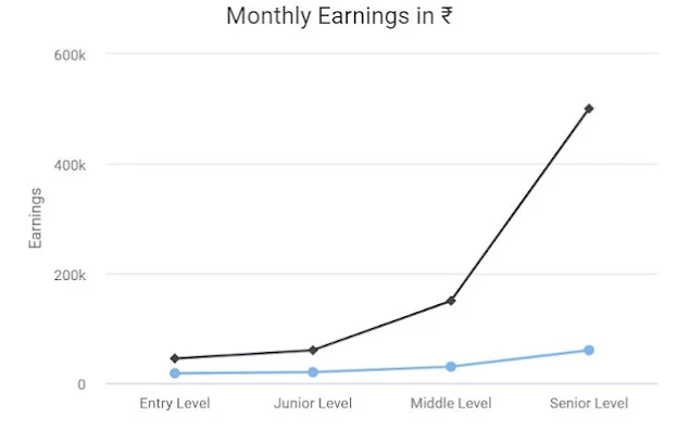 software engineering salary